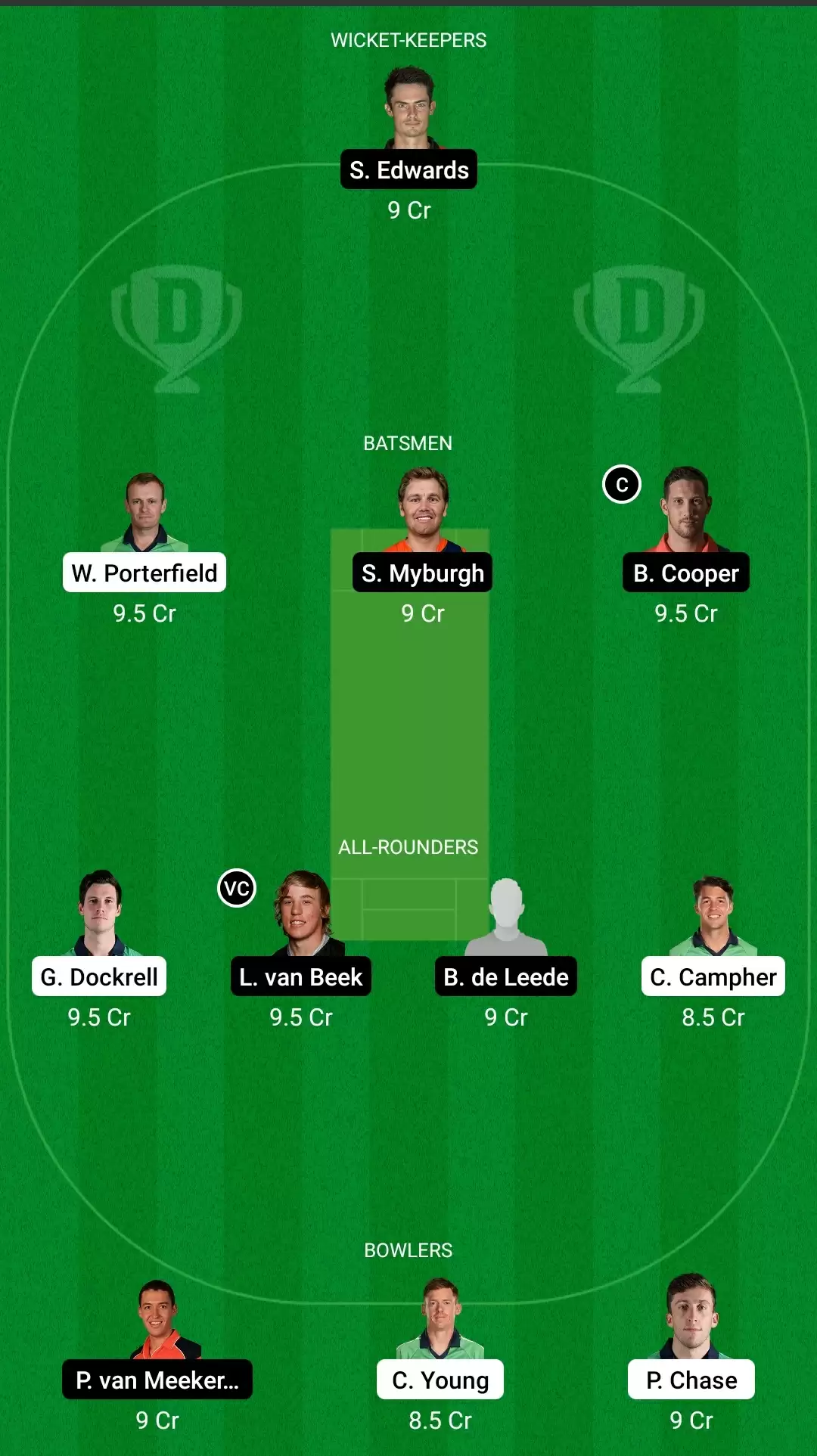 Match 1: IR-A vs NED-A Dream11 Prediction, Fantasy Cricket Tips, Team, Playing 11, Pitch Report, Weather Conditions and Injury Update