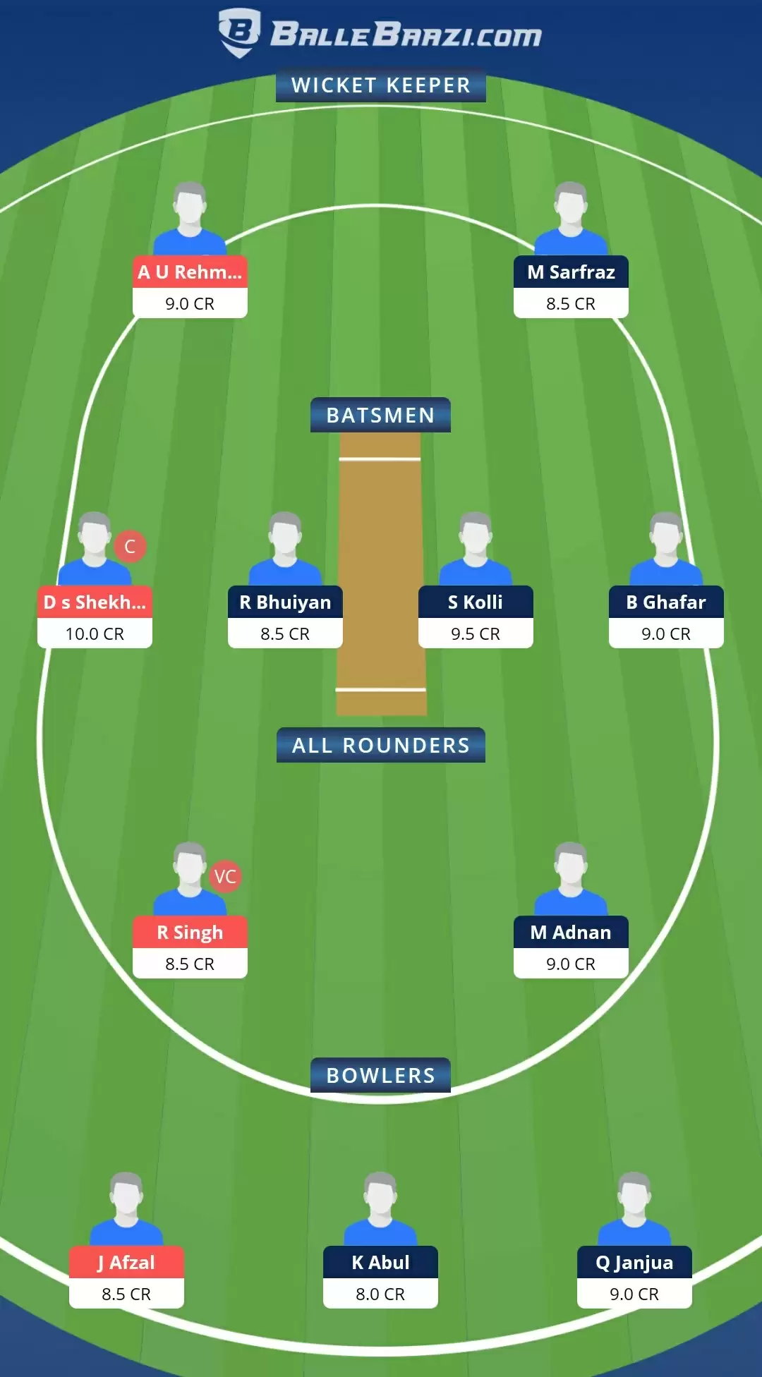 ROP vs BOL Dream11 Prediction, Team, Playing XI Updates, Top Picks | ECS T10 Bologna Match Preview