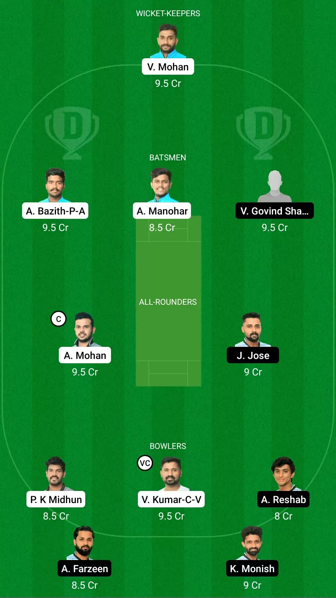 LIO vs TUS Dream11 Prediction, Team, Playing XI Updates, Top Picks | Kodak Kerala T20, 2021 Match Preview