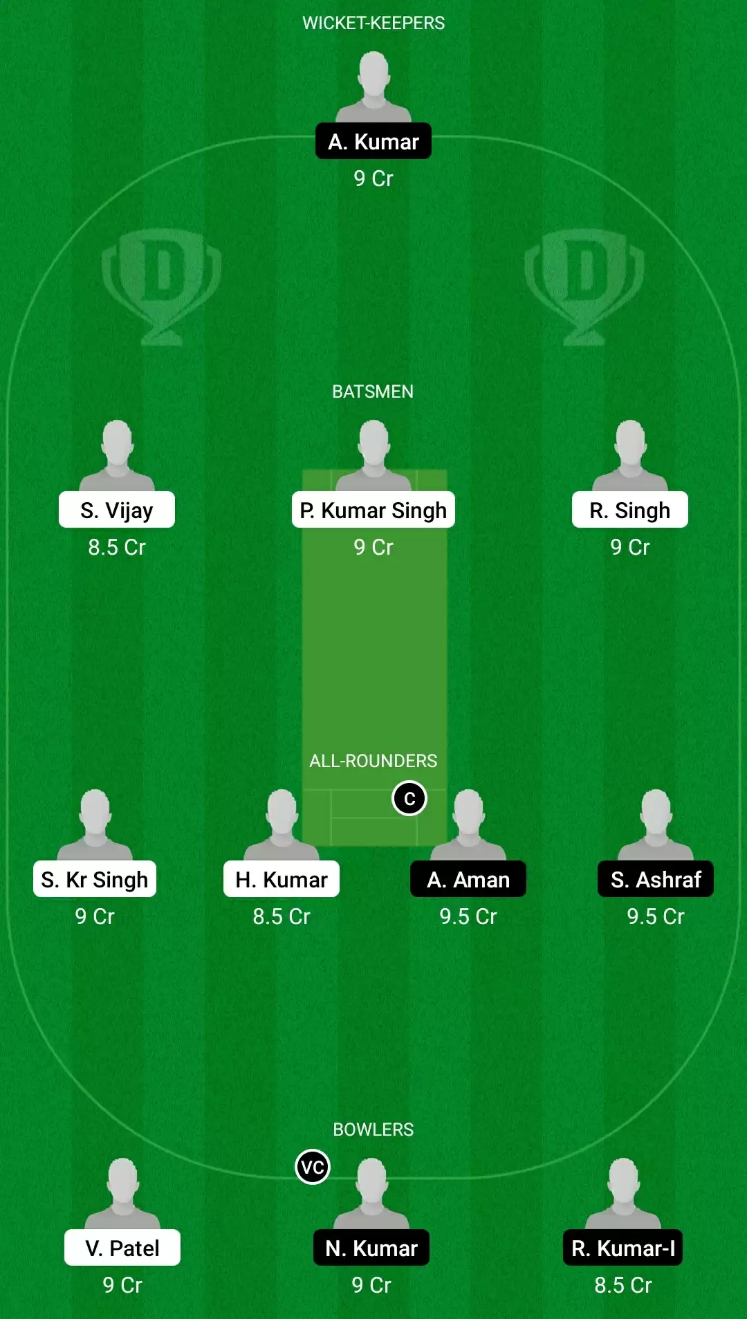 GG vs AA Dream11 Prediction, Team, Playing XI Updates, Top Picks | Bihar Cricket League 2021 Match Preview