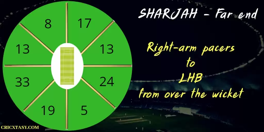 IPL 2020: RR vs DC Game Plan 1 &ndash; Gopal and Archer to stop Pant?&nbsp;