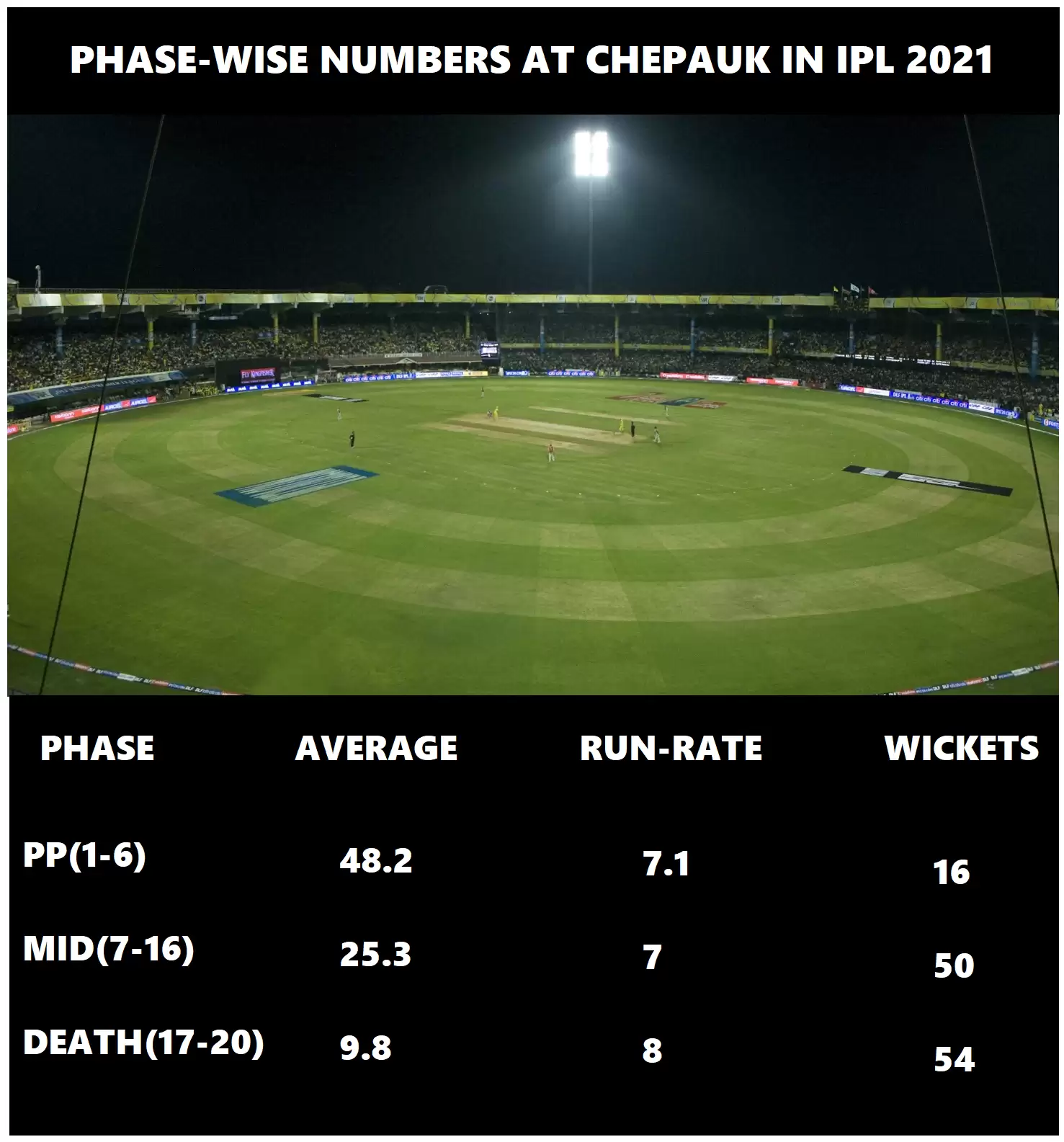 IPL 2021: SRH vs DC Game Plan &ndash; How can SRH negate DC&rsquo;s spin trio of Ashwin, Axar and Mishra at Chepauk?