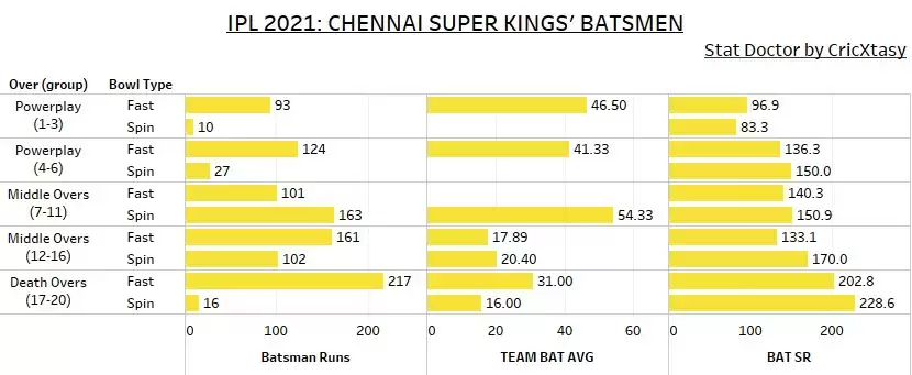 IPL 2021: MI vs CSK Game Plan 1 &ndash; MI&rsquo;s bowling to stop the CSK juggernaut?