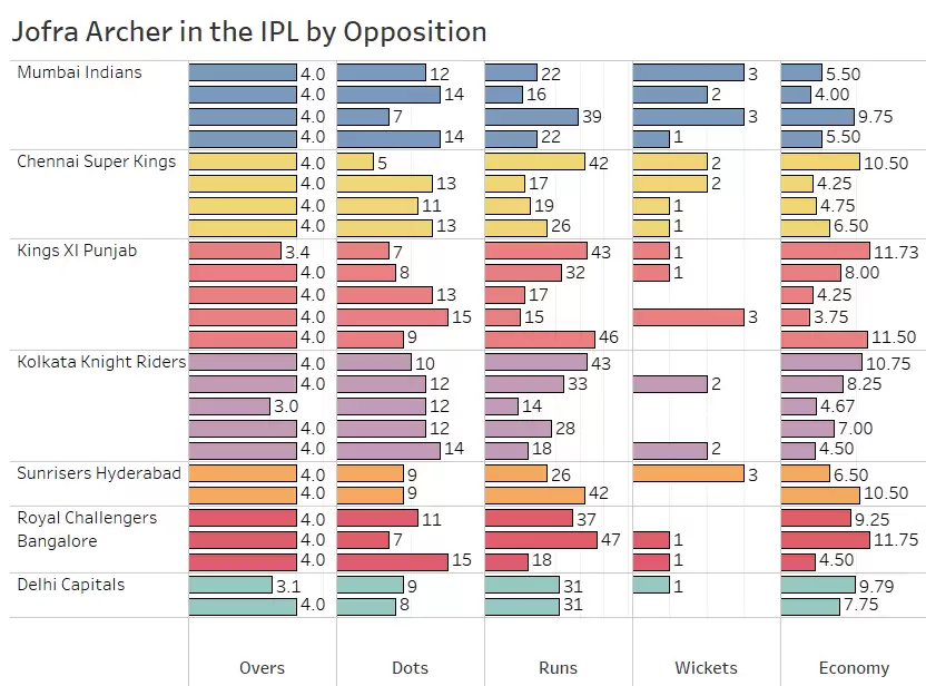 IPL 2020: MI vs RR Game Plan 2 &ndash; The Answer to Shutting Down Mumbai&rsquo;s Batting