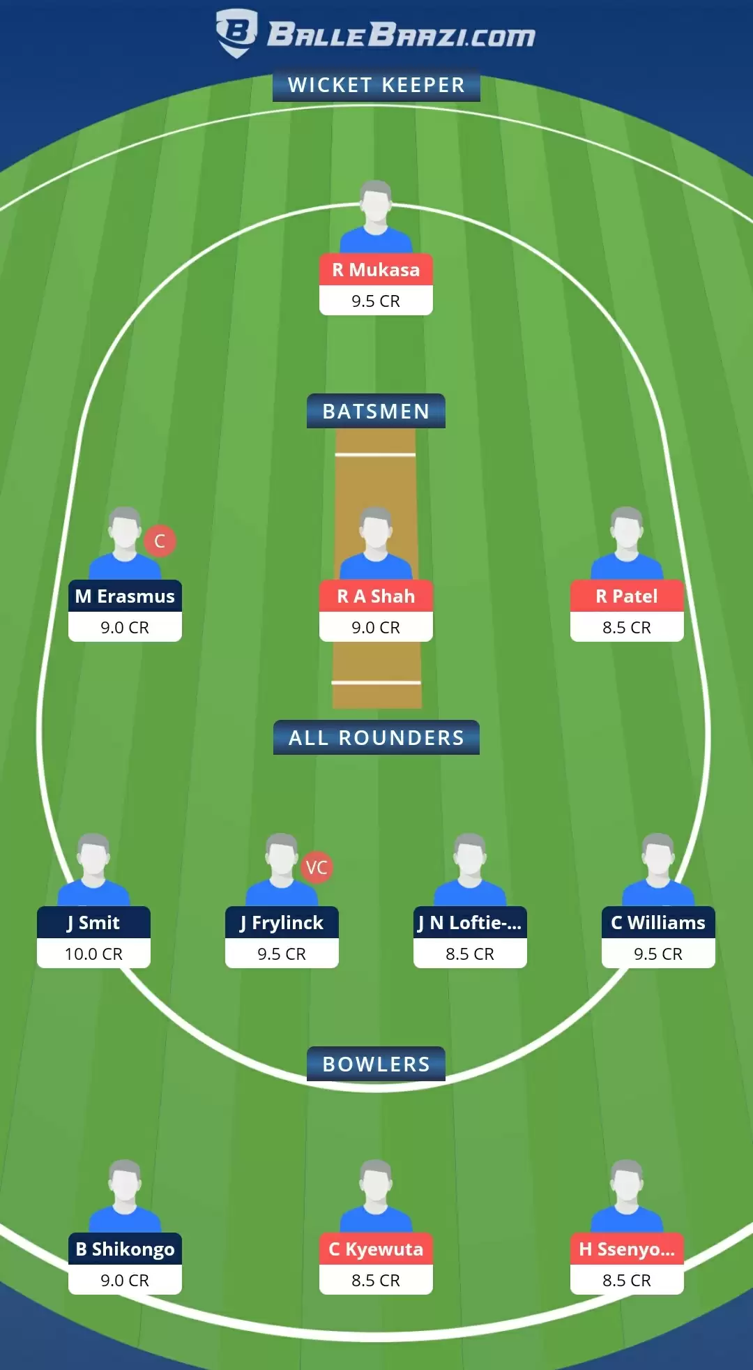 2nd T20I: NAM vs UGA Dream11 Prediction, Fantasy Cricket Tips, Team, Playing 11, Pitch Report, Weather Conditions and Injury Update