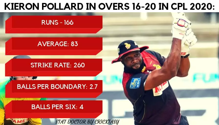 CPL 2020 &ndash; St Kitts and Nevis Patriots Vs Trinbago Knight Riders (SKN vs TKR) Game Plan