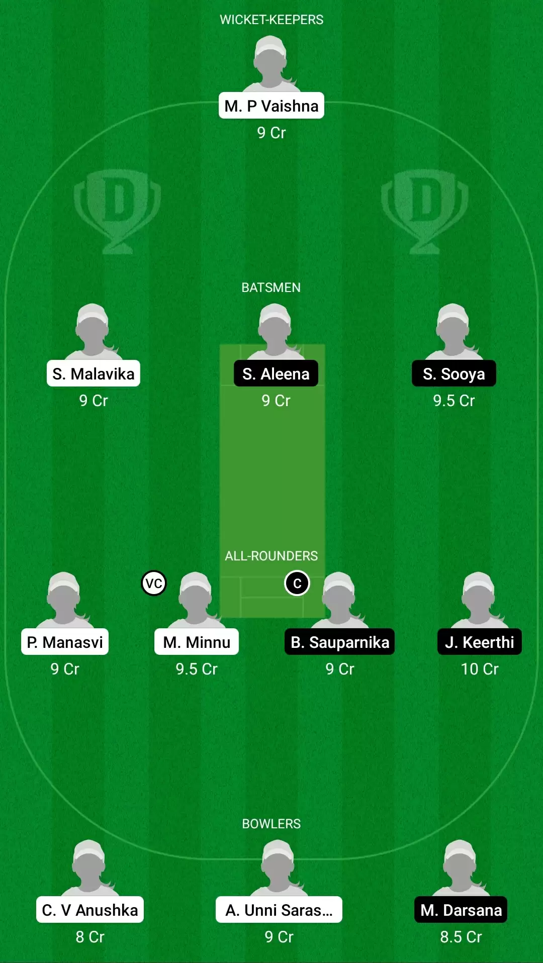 KCA Pink T20 Challengers 2021, Match 3: EME vs PEA Dream11 Prediction, Fantasy Cricket Tips, Team, Playing 11, Pitch Report, Weather Conditions and Injury Update