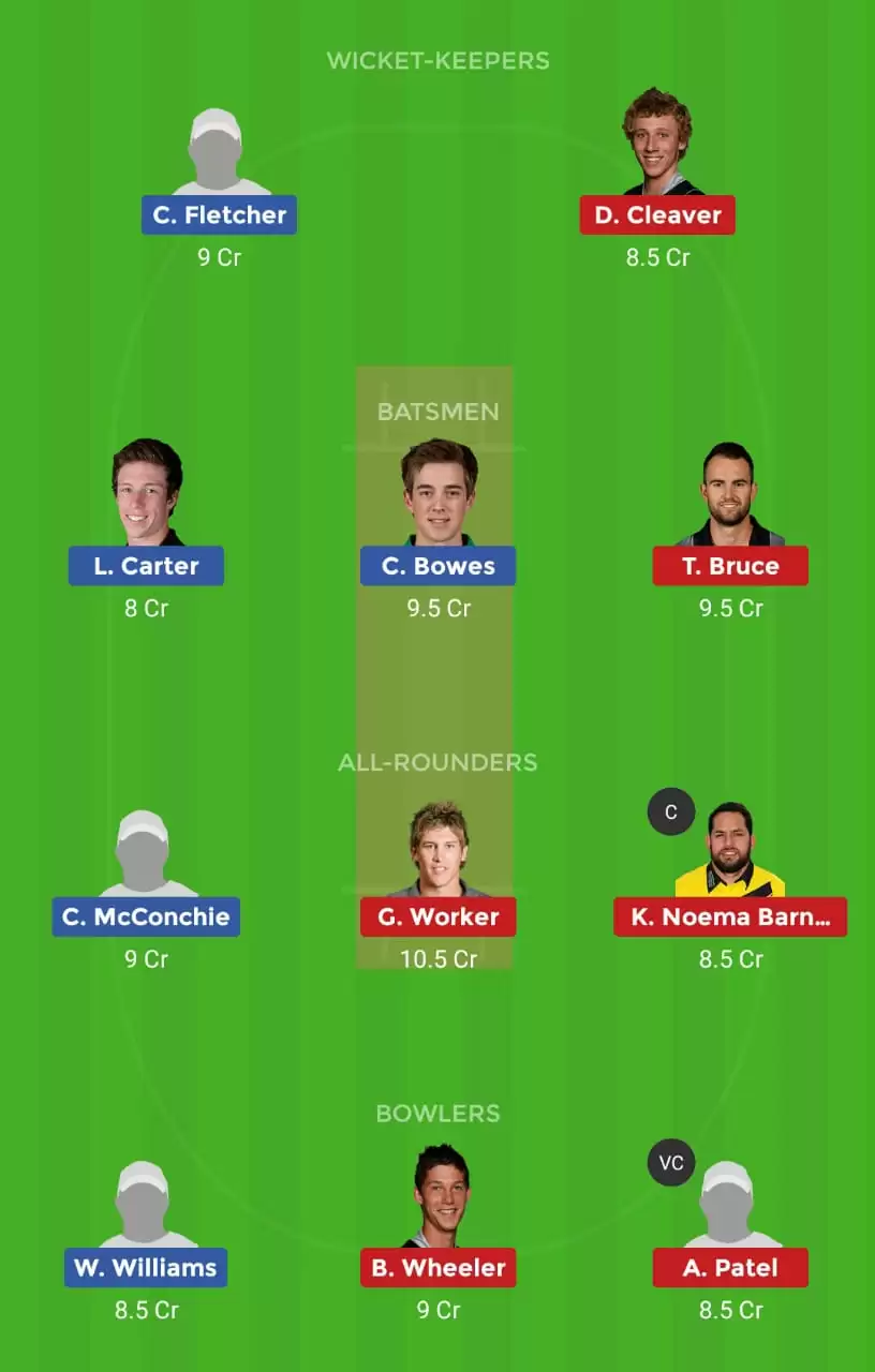 CTB v CD Dream11 Fantasy Cricket Prediction &ndash; Match 24 Of SuperSmash T20: Canterbury vs Central Districts Dream11 Team, Probable Playing XI, Pitch Report and Weather Conditions