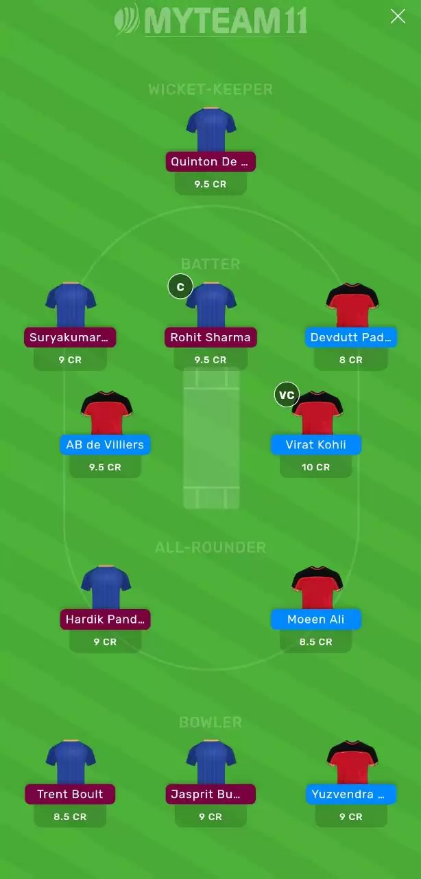 RCB vs MI MyTeam11 Prediction for IPL 2020: Royal Challengers Bangalore vs Mumbai Indians MyTeam11 Team, Probable Playing XI and Fantasy Cricket Tips