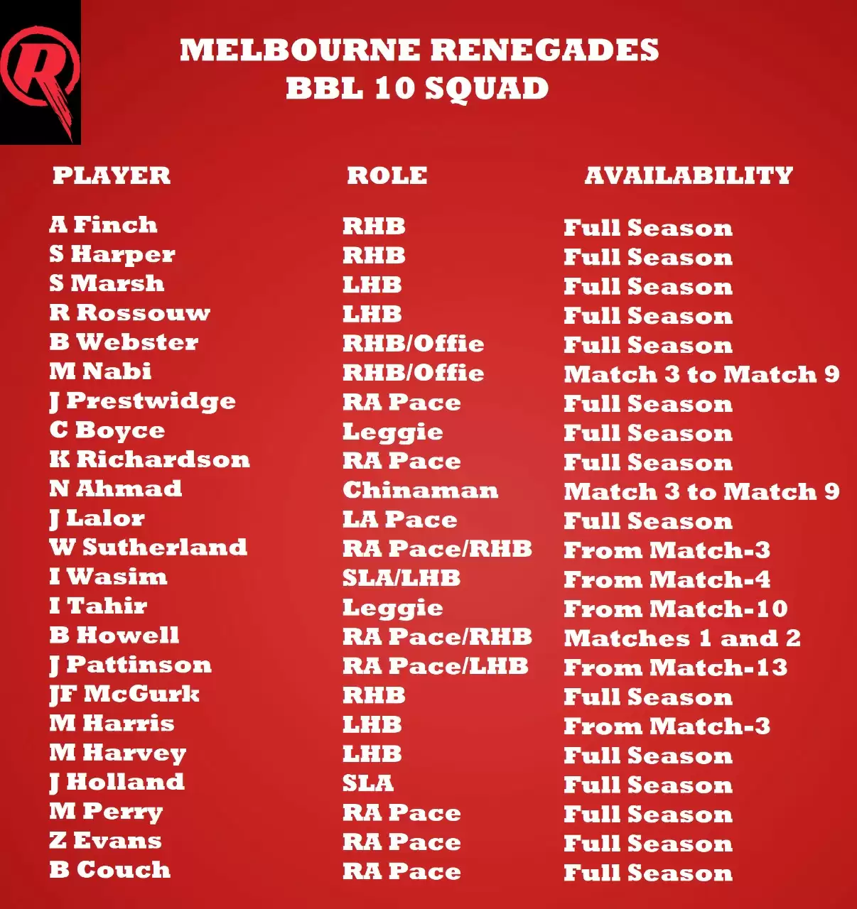 Melbourne Renegades &ndash; BBL 10 fantasy team preview