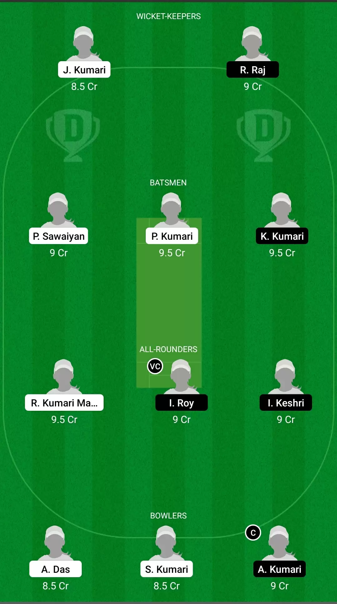 Jharkhand Women&rsquo;s T20 Trophy | DUM-W vs BOK-W Dream11 Prediction: Dumka Daisies vs Bokaro Blossoms Fantasy Cricket Tips, Playing XI, Team & Top Player Picks