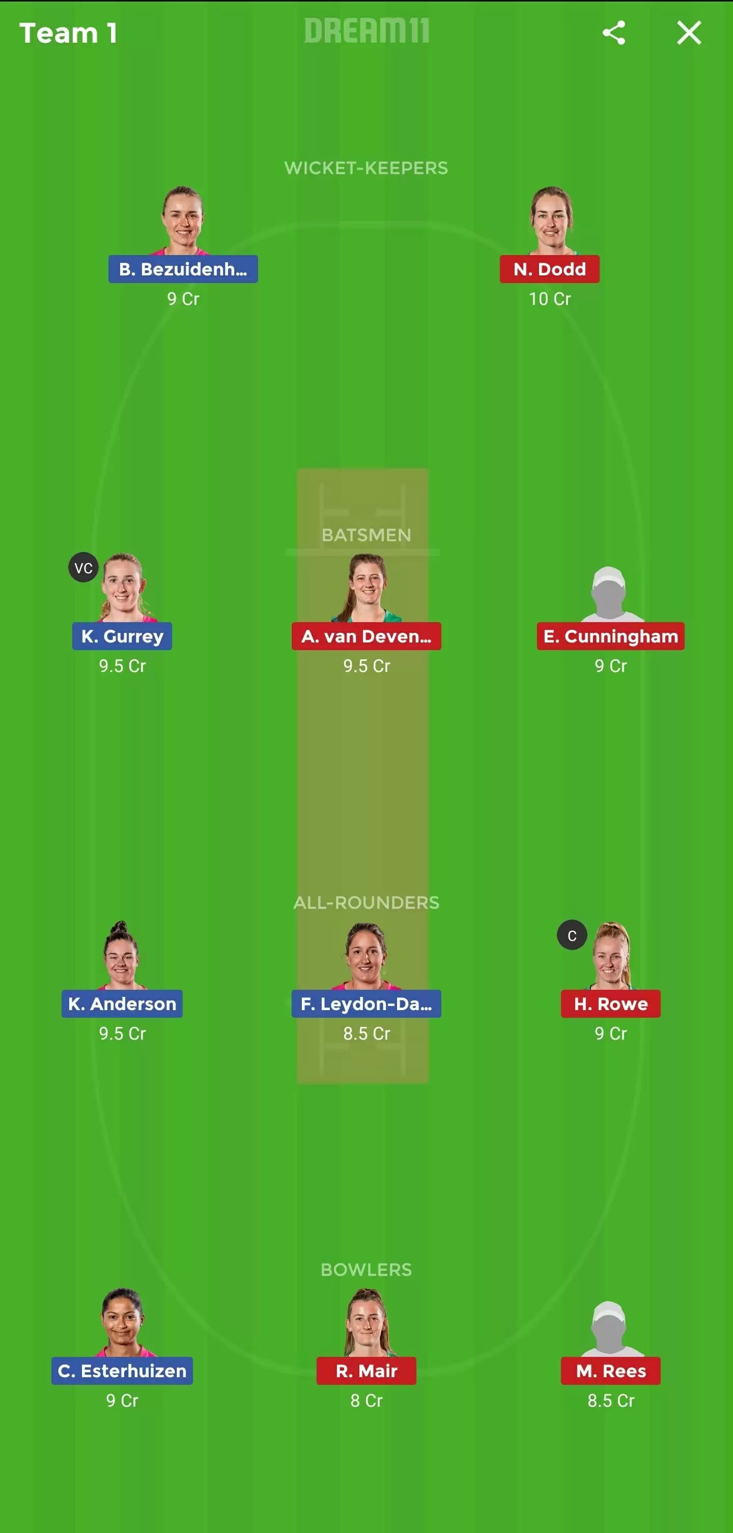 NS-W vs CH-W Dream11 Fantasy Prediction, Preview, Tips, Playing XI, Weather and Pitch Report | Women’s Super Smash, Match 8
