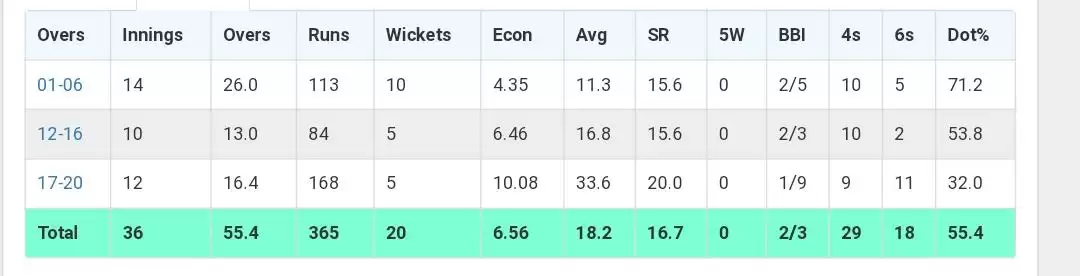 IPL 2021: Jofra Archer’s Absence A Massive Blow To Rajasthan Royals