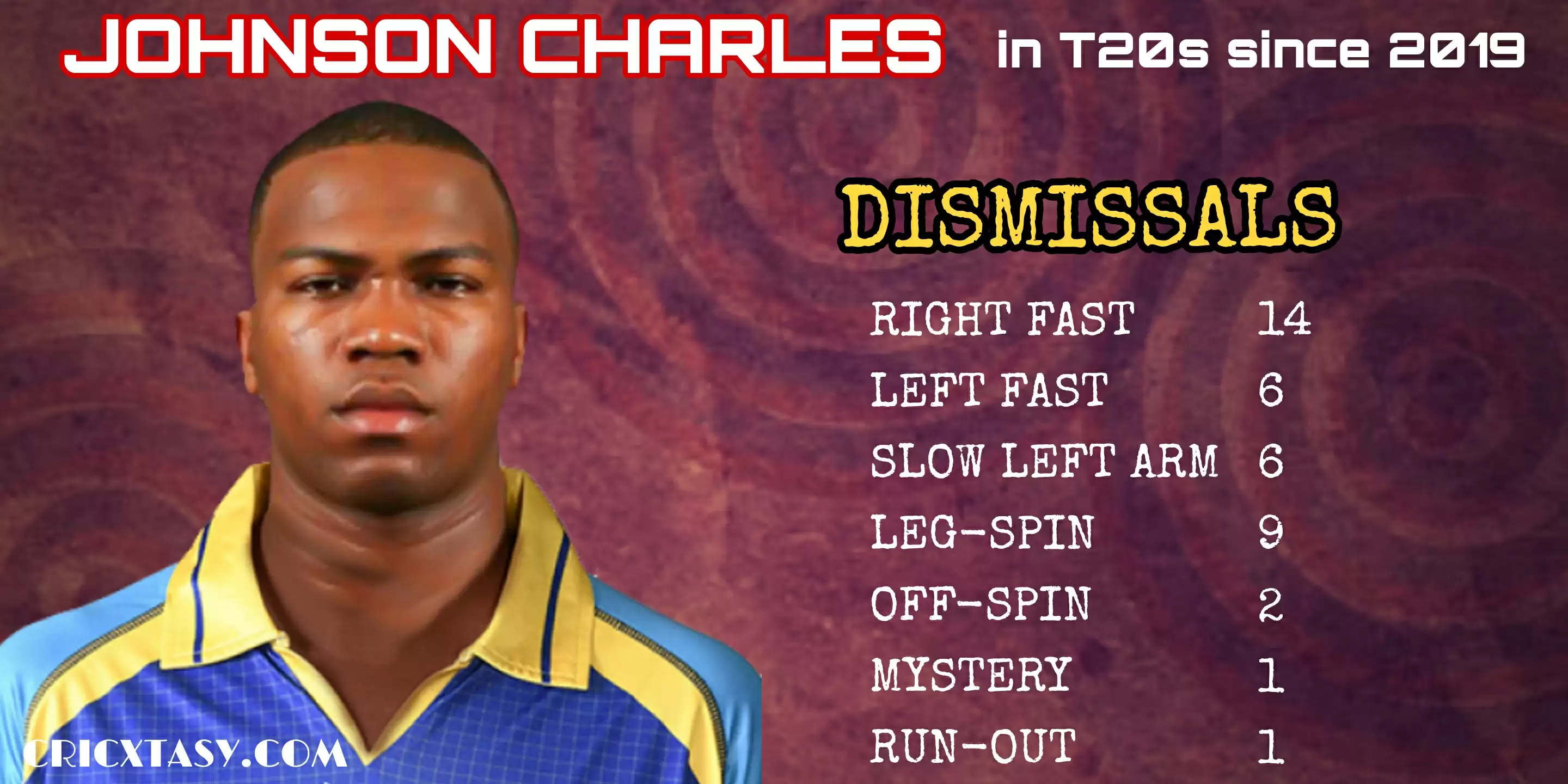 CPL 2020 &ndash; Barbados Tridents vs St Lucia Zouks Game Plan: Unstoppable Nabi and woeful Tridents death bowling