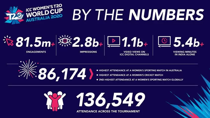 Time to market women’s cricket as a stand-alone product?