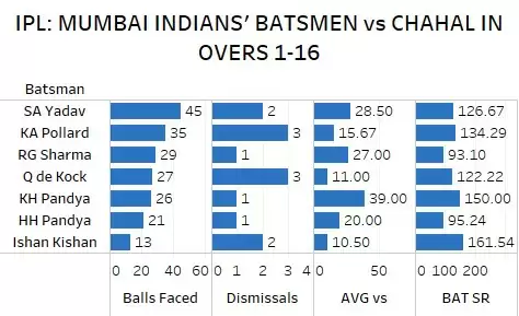 IPL 2021: MI vs RCB Game Plan 1 &ndash; Spinners look to party in Chepauk