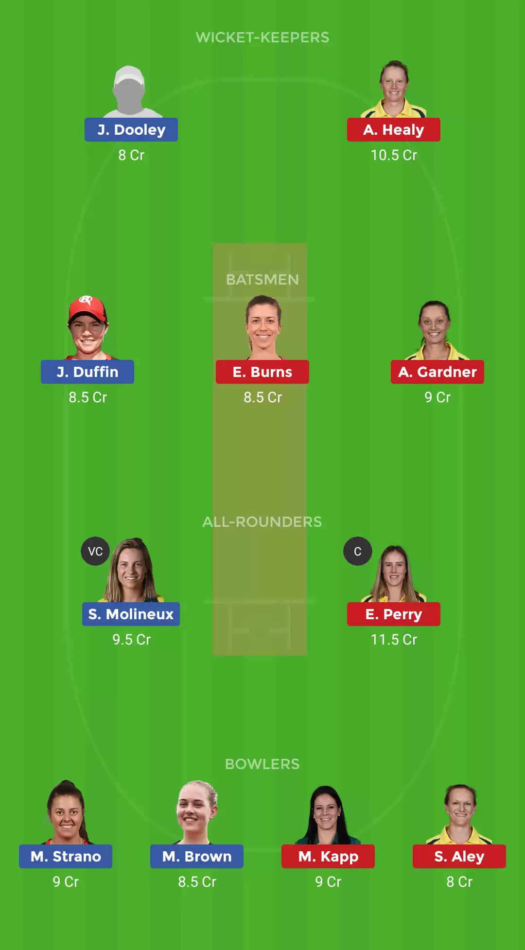 SSW vs MRW Dream11 Prediction, WBBL 2019, Match 36: Preview, Fantasy Cricket Tips, Playing XI, Team, Pitch Report and Weather Conditions