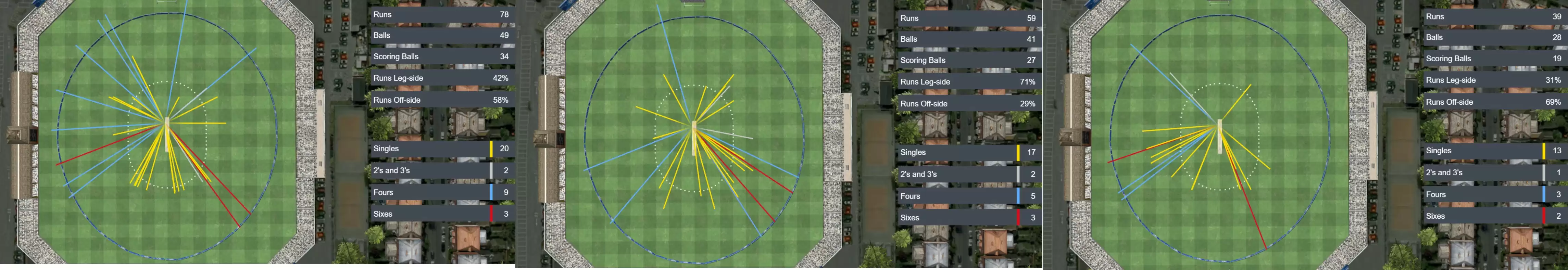 IPL 2021: Glenn Maxwell’s impact for RCB
