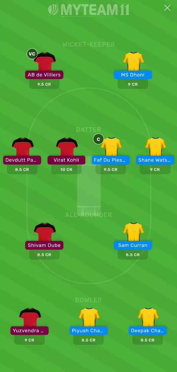 IPL 2020: CSK vs RCB MyTeam11 Fantasy Cricket Prediction, Team News, Playing XI and Tips