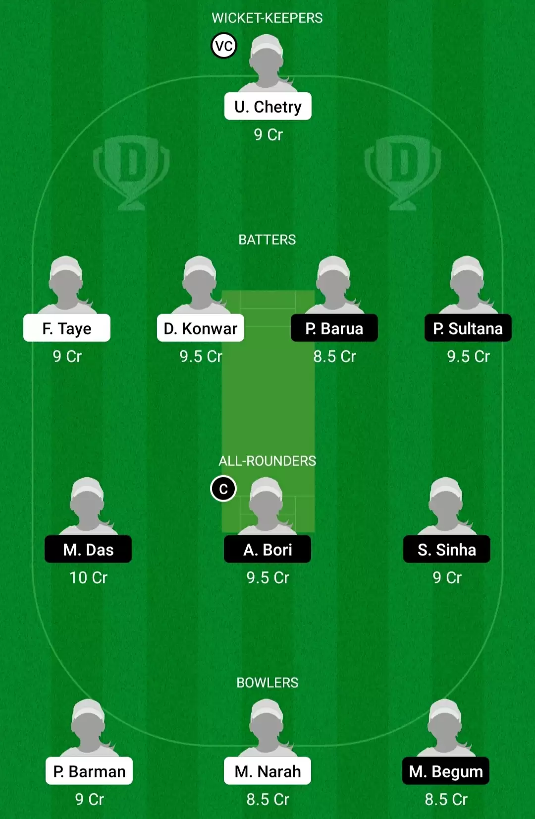 DD-W vs DV-W Dream11 Prediction for Byju’s ACA Women’s T20 2022: Playing XI, Fantasy Cricket Tips, Team, Weather Updates and Pitch Report
