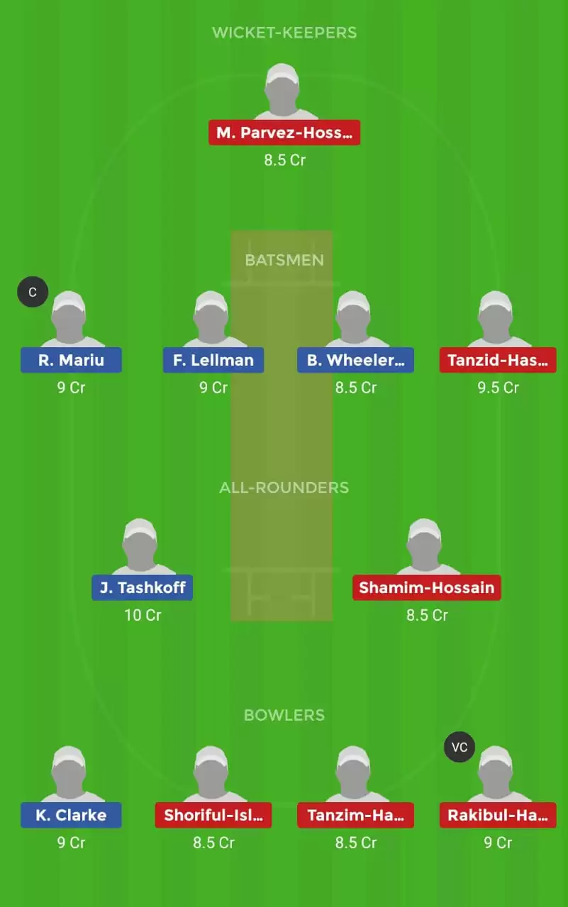 NZ-U19 v BAN-U19 Dream11 Fantasy Cricket Prediction &ndash; ICC U19 World Cup, 2nd Semifinal: New Zealand U19 v Bangladesh U19 Dream11 Team, Preview, Probable Playing XI, Pitch Report and Weather Conditions