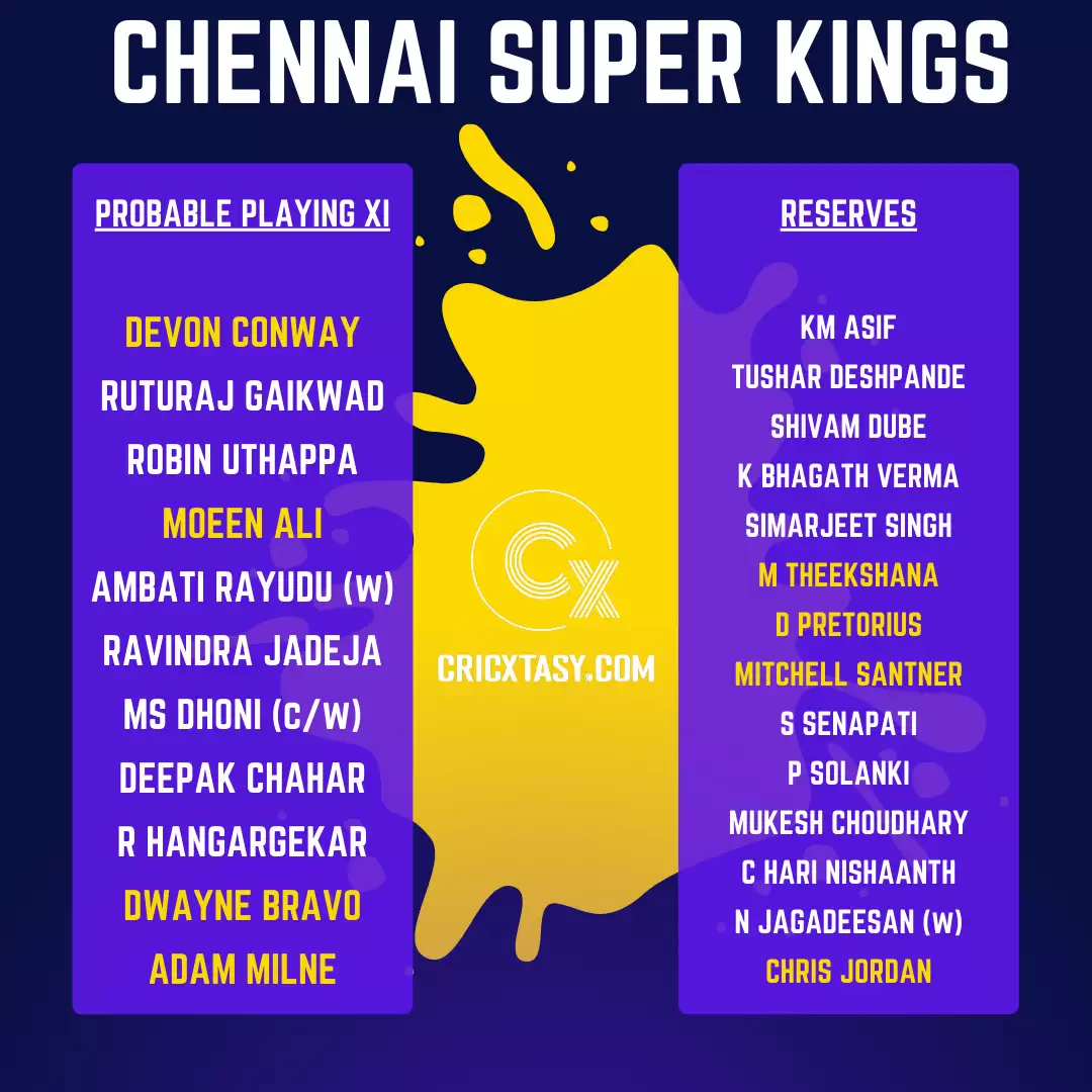 IPL 2022: Chennai Super Kings (CSK) stick to their guns at the mega auction