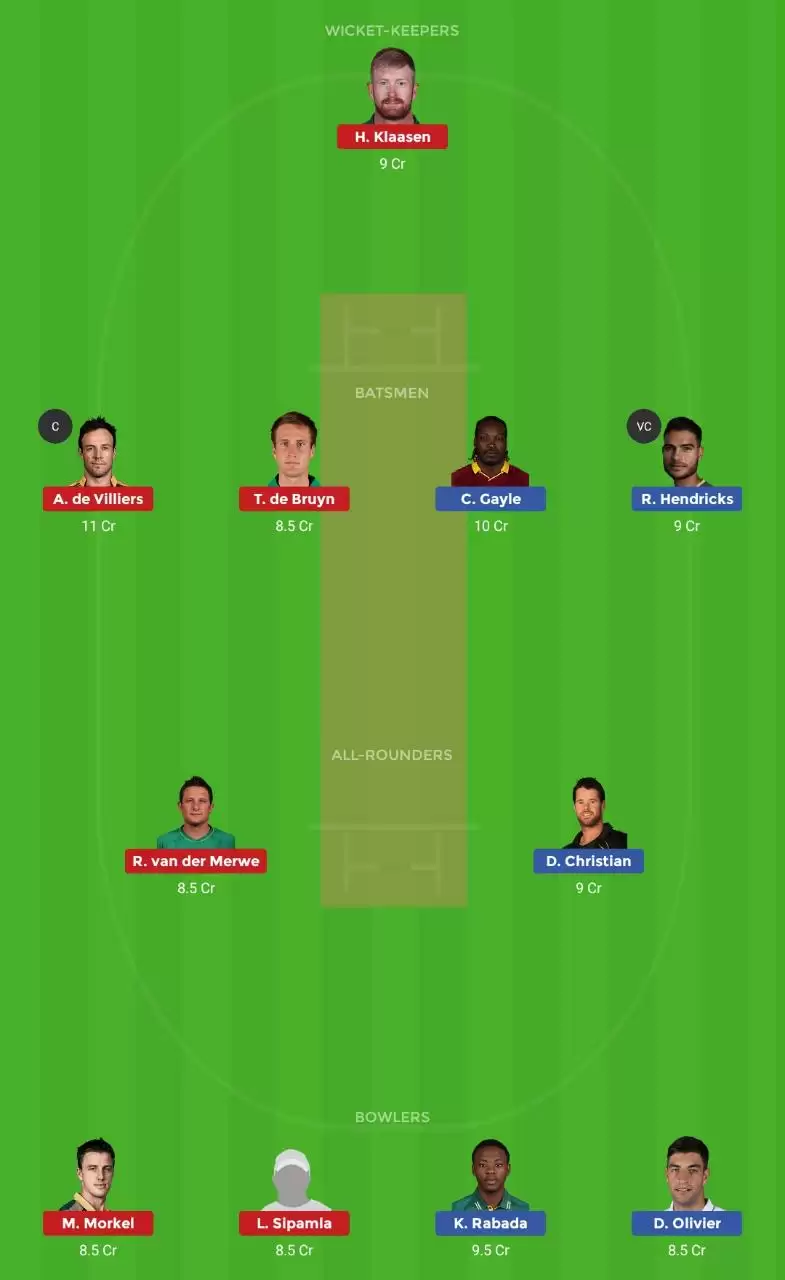 Jozi Stars vs Tshwane Spartans Dream11 Prediction, MSL 2019, Match 16: Fantasy Cricket Tips, Playing XI, Pitch Report, Team and Weather Conditions