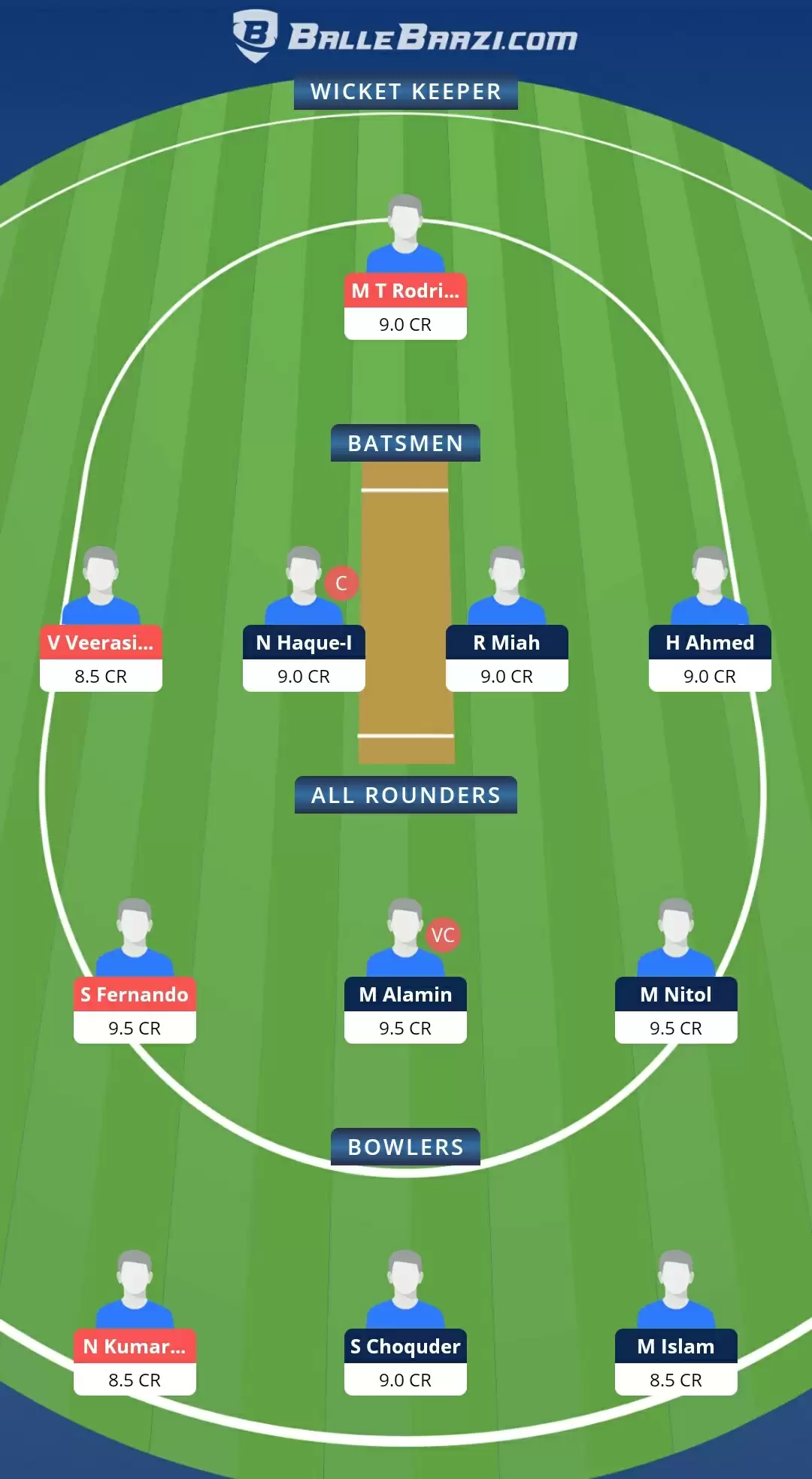 Emirates T10 &ndash; Venice 2021, Match 9: RCP vs VEN Dream11 Prediction, Fantasy Cricket Tips, Team, Playing 11, Pitch Report, Weather Conditions and Injury Update