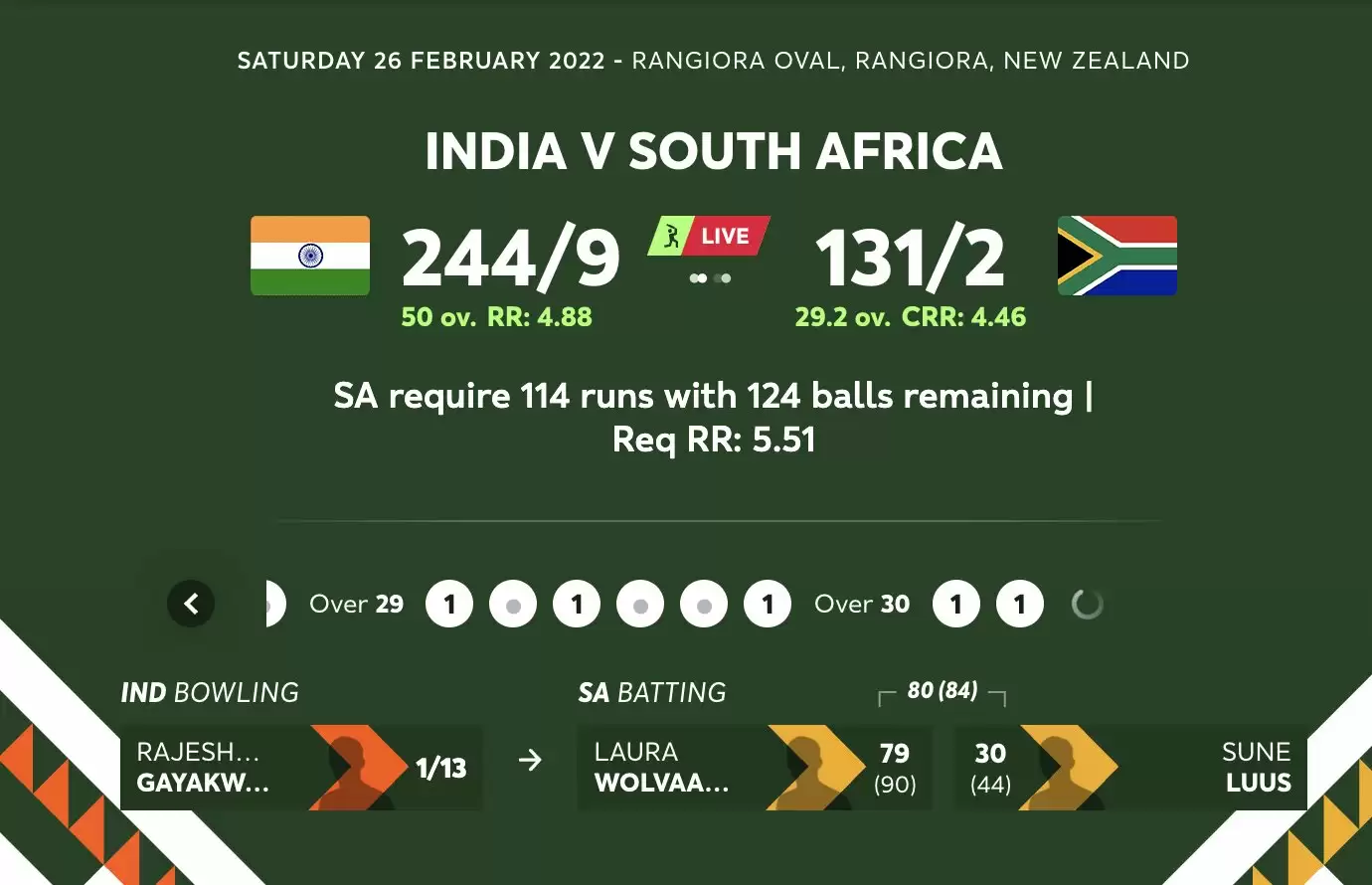 ICC gets flak on Twitter for Wrong Updates on IND vs SA Women&rsquo;s Warm-up Match