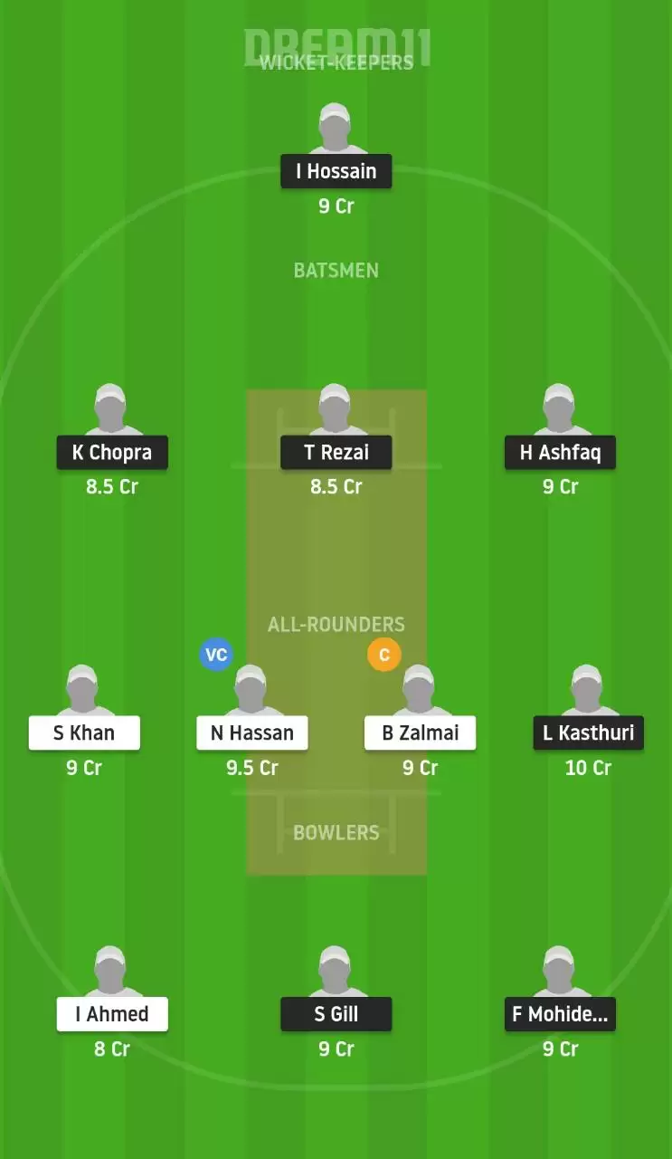 ACW vs PAK-CC Dream11 Team Prediction: Austria CC Wien vs Pakistan CC Best Dream11 Team, Fantasy cricket tips and Playing XI updates | ECS T10 Vienna