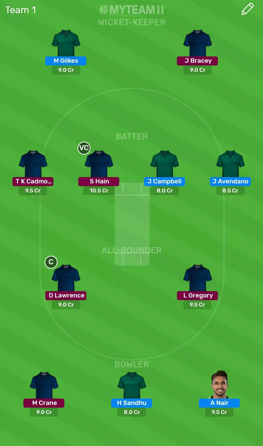 NSW-XI vs EN-A Dream11 Fantasy Cricket Prediction &ndash; 4th unofficial ODI: New South Wales XI v England Lions Dream11 Team, Preview, Probable Playing XI, Pitch Report and Weather Conditions
