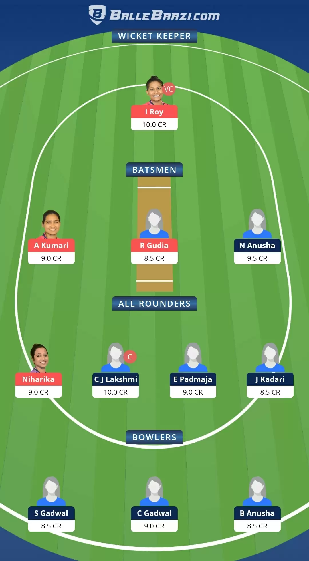 JHA-W vs AND-W Dream11 Prediction, Fantasy Cricket Tips, Team, Playing 11, Pitch Report, Weather Conditions and Injury Update