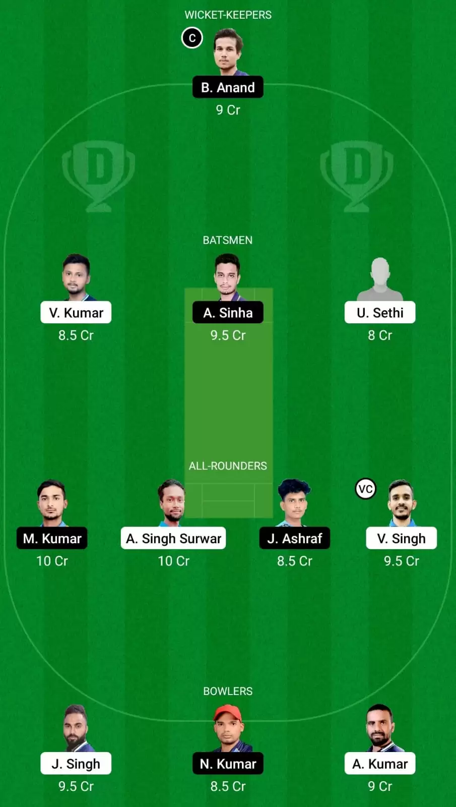 Jharkhand T20 2021 | JAM vs DUM Dream11 Team Prediction: Jamshedpur Jugglers vs Dumka Daredevlis Best Fantasy Cricket Tips, Playing XI and Top Player Picks