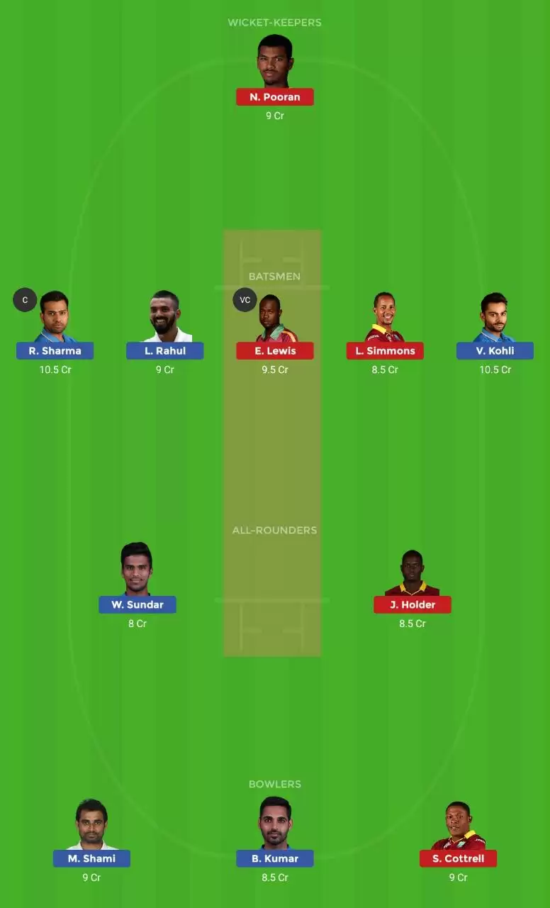 IND vs WI 3rd T20I Dream11 Prediction: Preview, Fantasy Cricket Tips, Playing XI, Pitch Report, Team and Weather Conditions