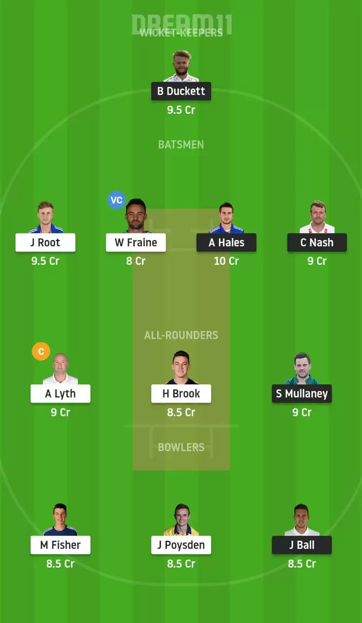 NOT vs YOR Dream11 Prediction, Team, Fantasy cricket Preview and Playing XI Updates for T20 Blast 2020