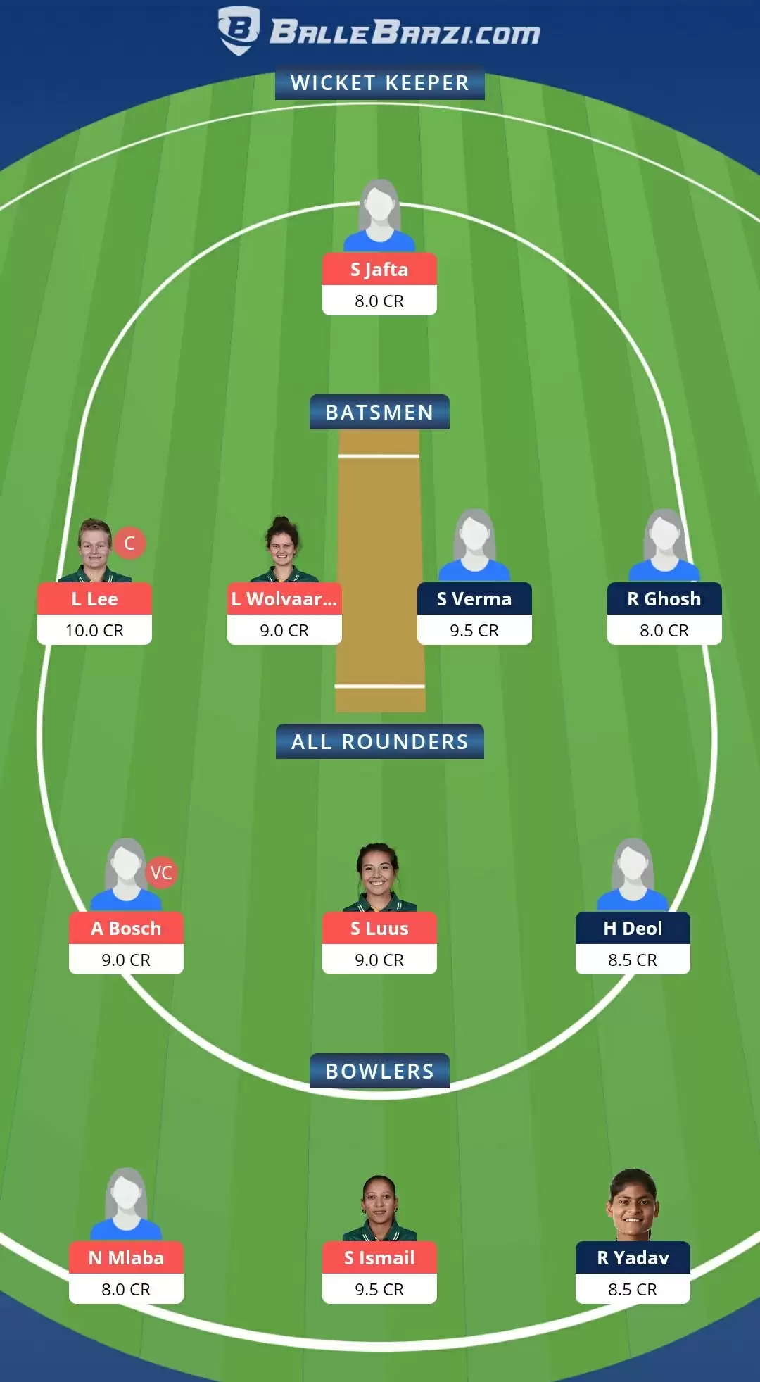 IN-W vs SA-W Dream11 Prediction, Team, Playing XI Updates, Top Picks |  Match Preview for 3rd T20I