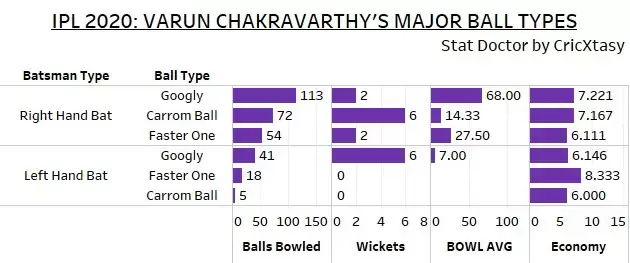 IPL 2021: RCB vs KKR Game Plan 1 – Can the Indian wrist spinners step up?