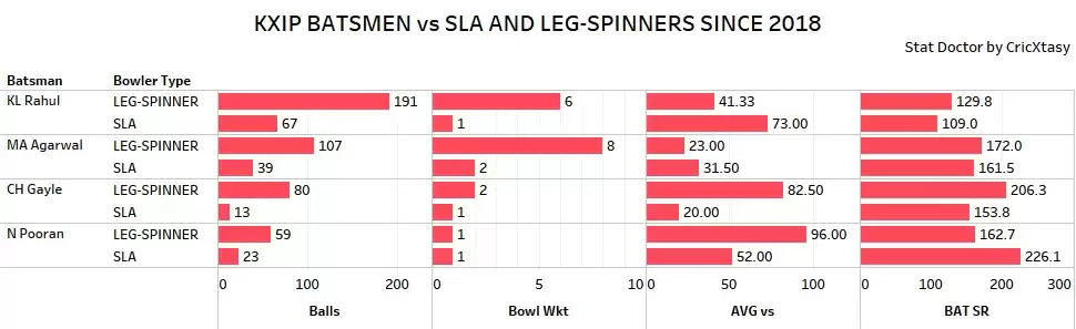 IPL 2020: MI vs KXIP Game Plan 1 &ndash; Encountering Krunal and Chahar
