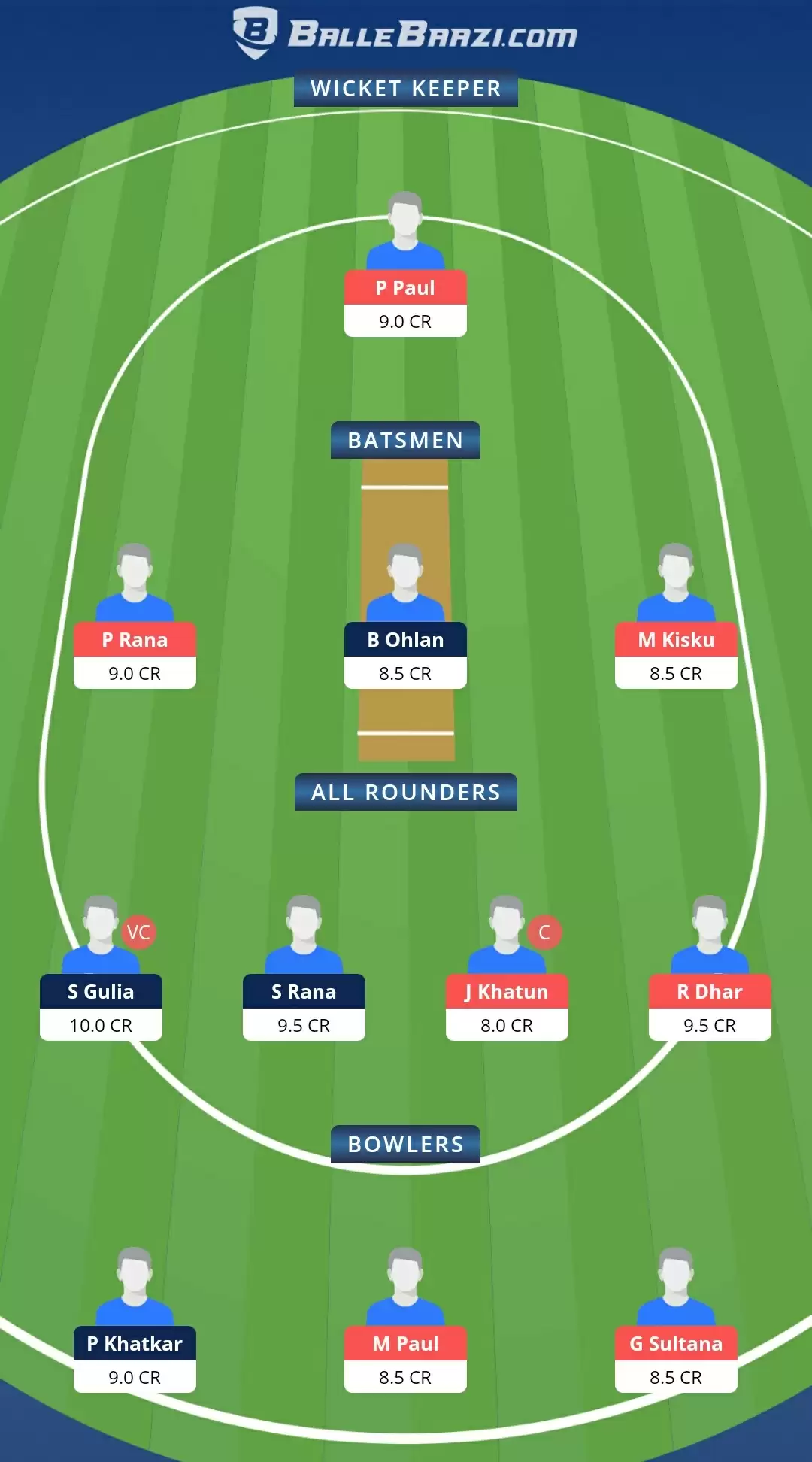 HAR-W vs BEN-W Dream11 Prediction, Team, Playing XI Updates, Top Picks | Women&rsquo;s Senior One-Day Trophy Match Preview