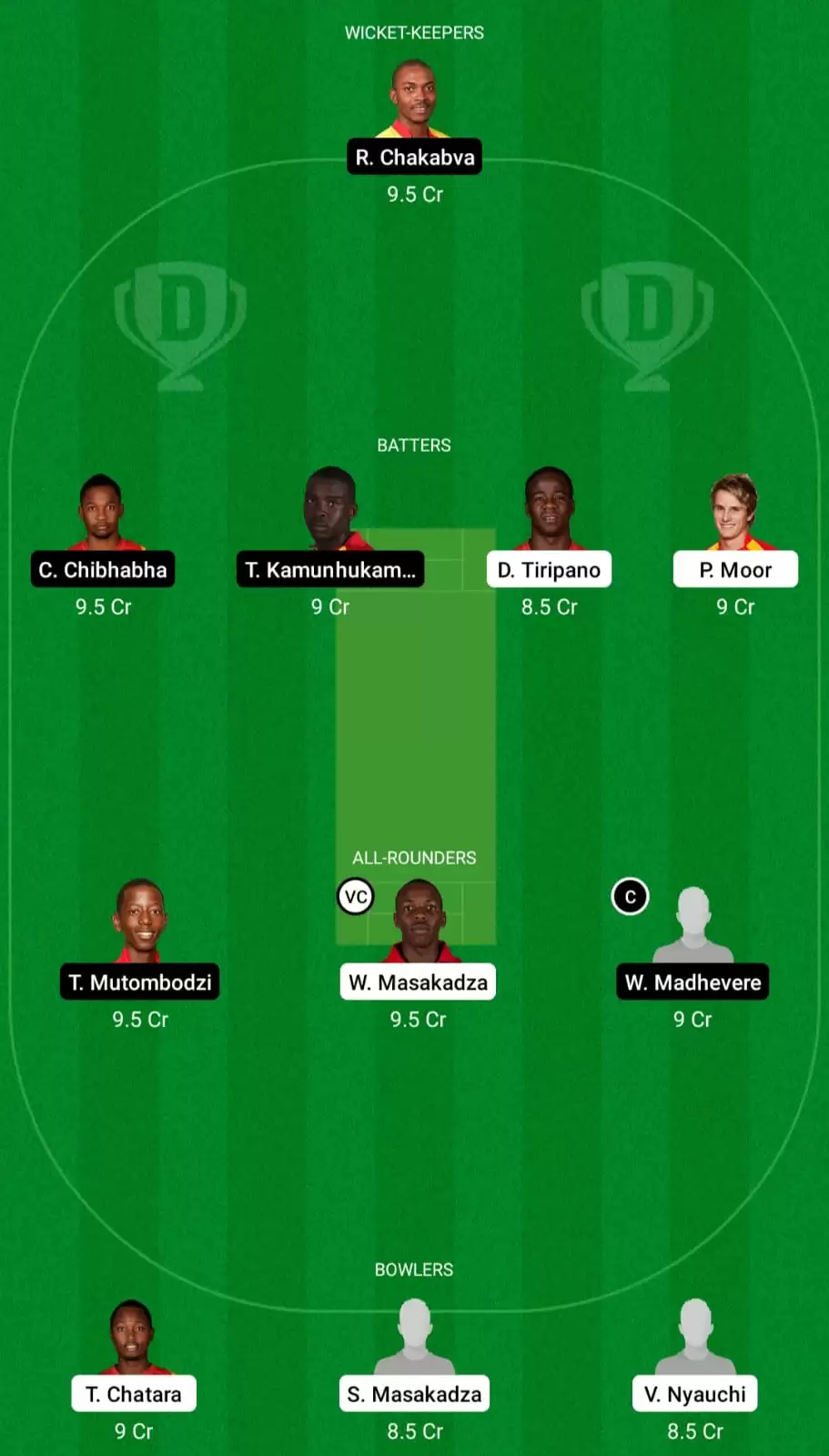 MOU vs ME Dream11 Prediction, Fantasy Cricket Tips, Probable Playing XI, Pitch And Weather Updates &ndash; Mountaineers vs Mashonaland Eagles, Match 1, Zimbabwe Domestic T20 Competition