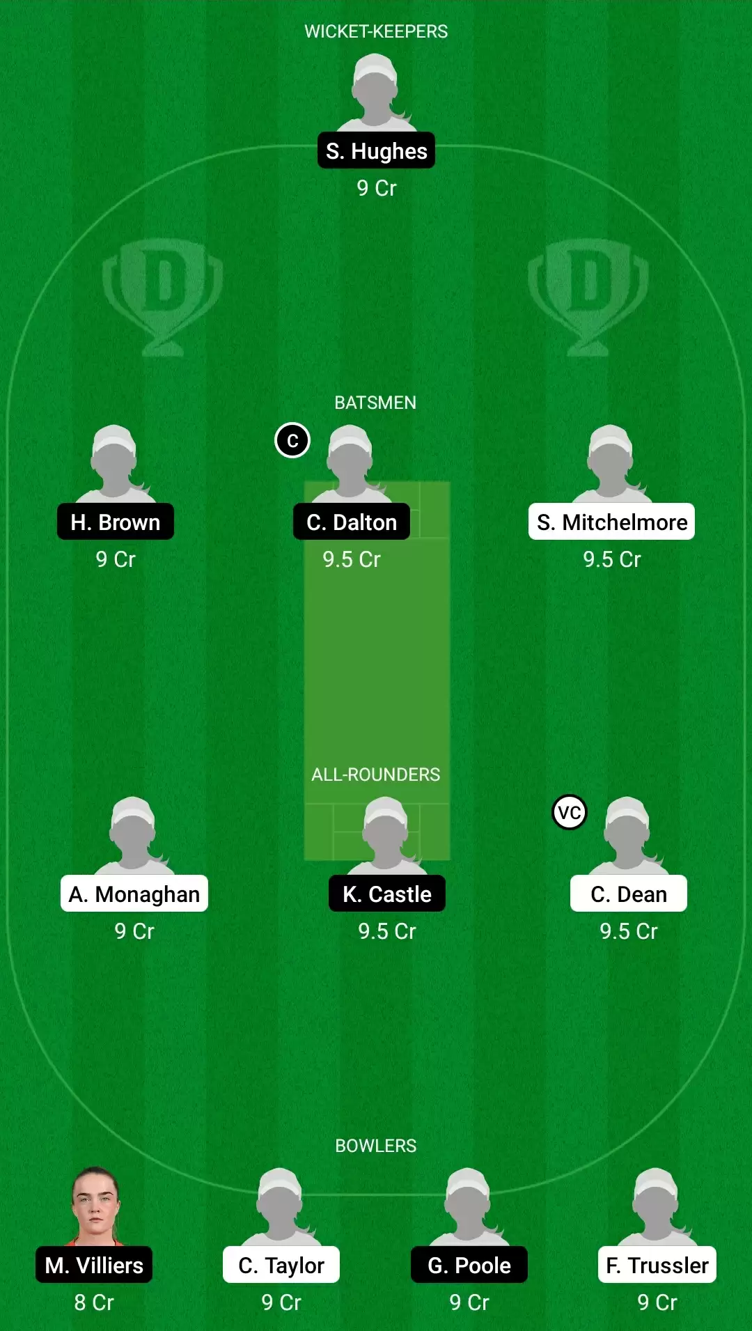 Women&rsquo;s County Championship T20 2021, Match 1: HAM-W vs ESS-W Dream11 Prediction, Fantasy Cricket Tips, Team, Playing 11, Pitch Report, Weather Conditions and Injury Update