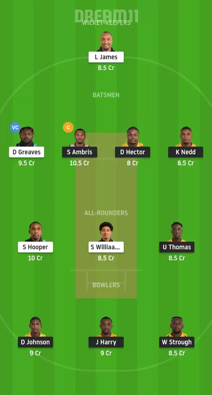 SPB vs DVE Dream11 Fantasy Cricket Prediction, Team, Playing XI and Tips | Vincy Premier T10 League 2020