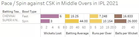 IPL 2021: KKR vs CSK Game Plan 1 – Locking in Lockie Ferguson