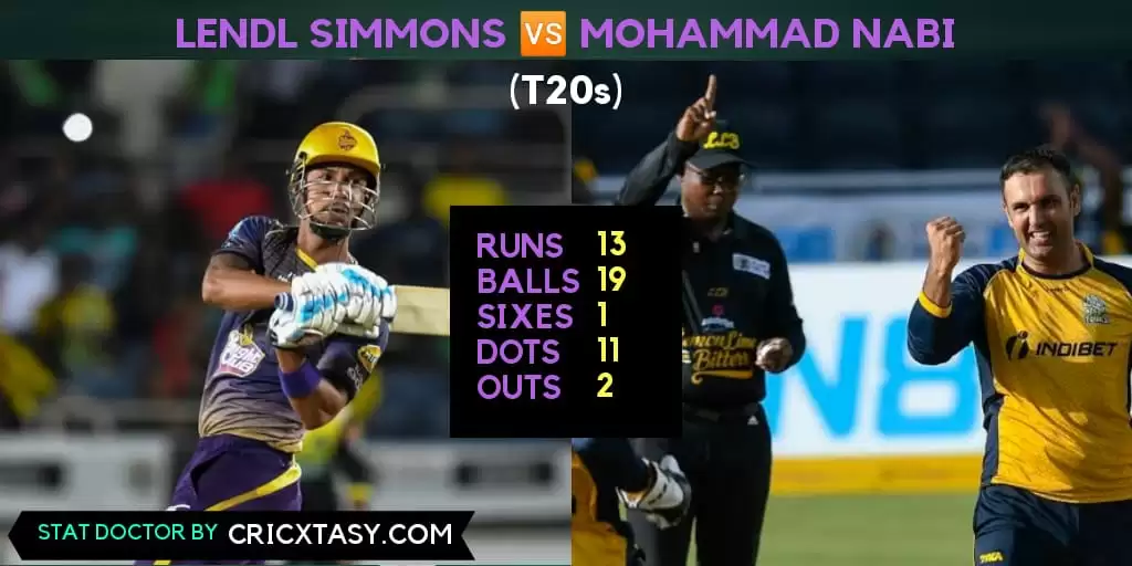 CPL 2020 Final: Trinbago Knight Riders vs St Lucia Zouks (TKR vs SLZ) Game Plan &ndash; The Zouks need a to think out of the box to topple Knight Riders