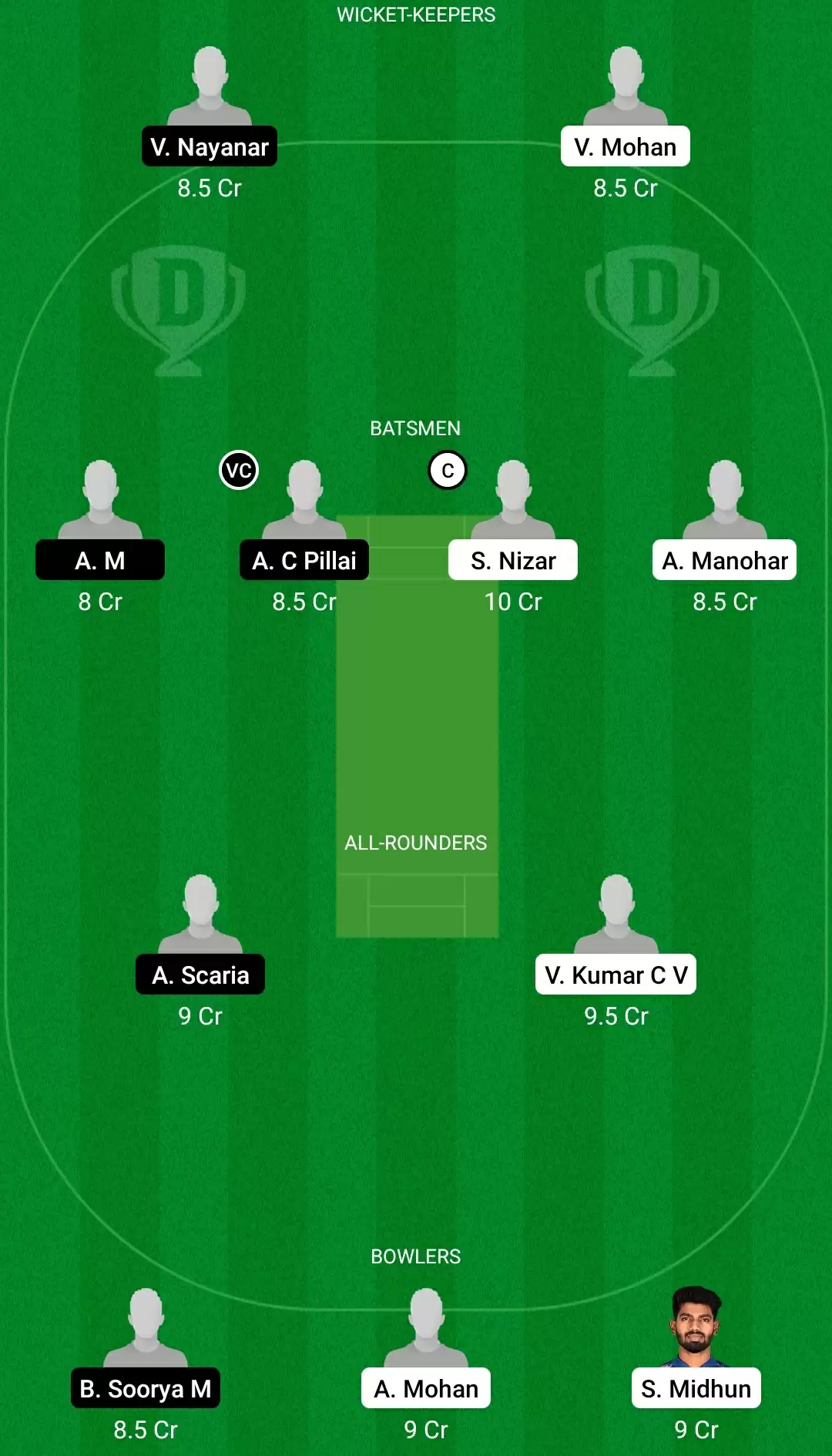 Kodak Presidents Cup T20 | LIO vs TIG Dream11 Team Prediction: KCA Lions vs KCA Tigers Best Fantasy Cricket Tips, Playing XI, Team & Top Player Picks