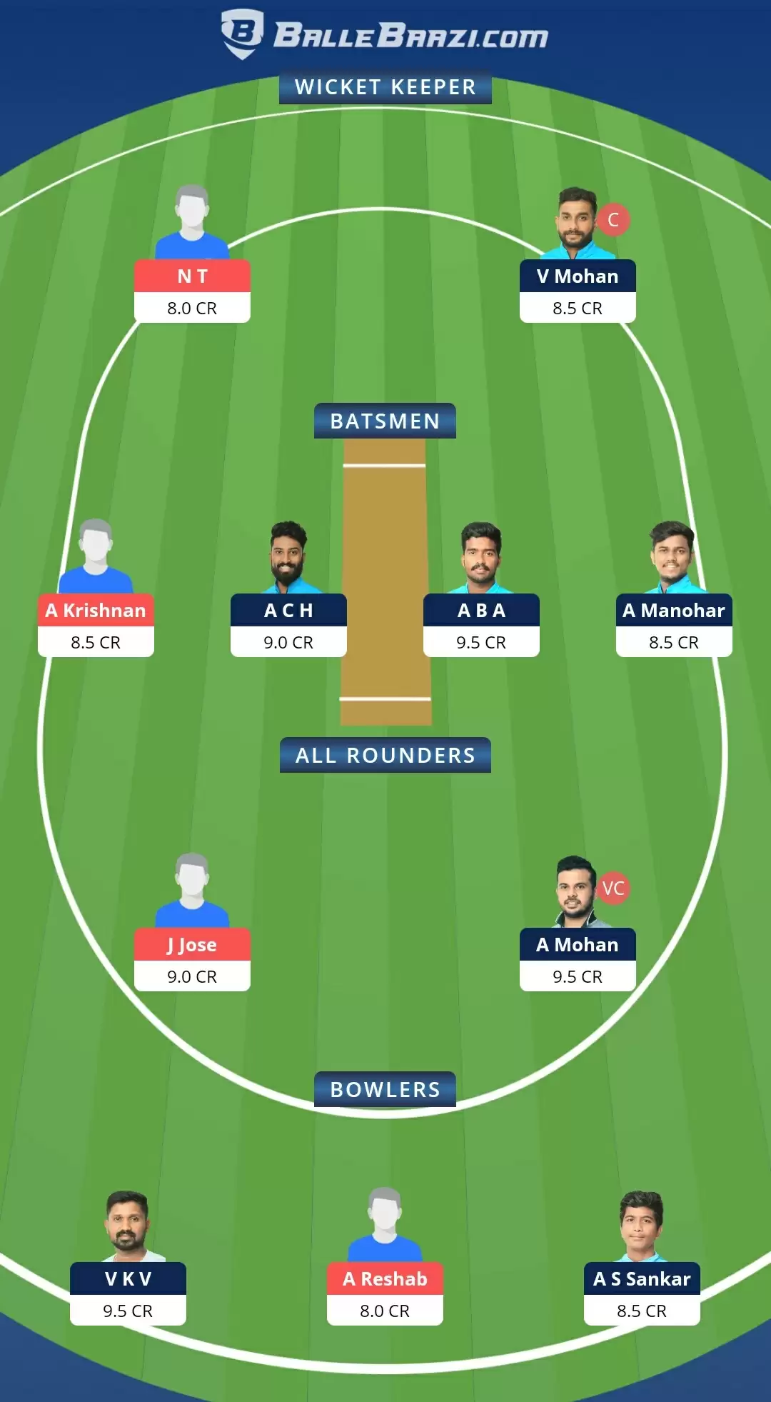 LIO vs TUS Dream11 Team Prediction: KCA Lions vs KCA Tuskers Best Fantasy Cricket Tips, Playing XI & Top Player Picks for Kodak Presidents T20 Cup