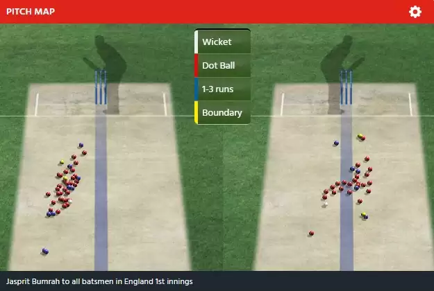ENG vs IND 2021: Can Jasprit Bumrah make a strong comeback?