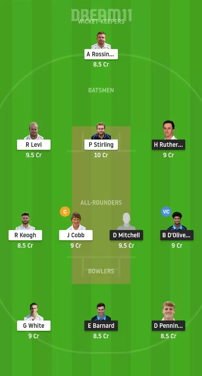 WOR vs NOR Dream11 Prediction, Best Dream11 Team, Fantasy Cricket Tips for Vitality T20 Blast 2020