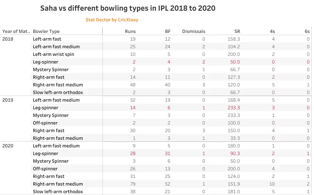 IPL 2020 Eliminator, SRH vs RCB – Stopping ‘Waha’, the Sunrisers openers