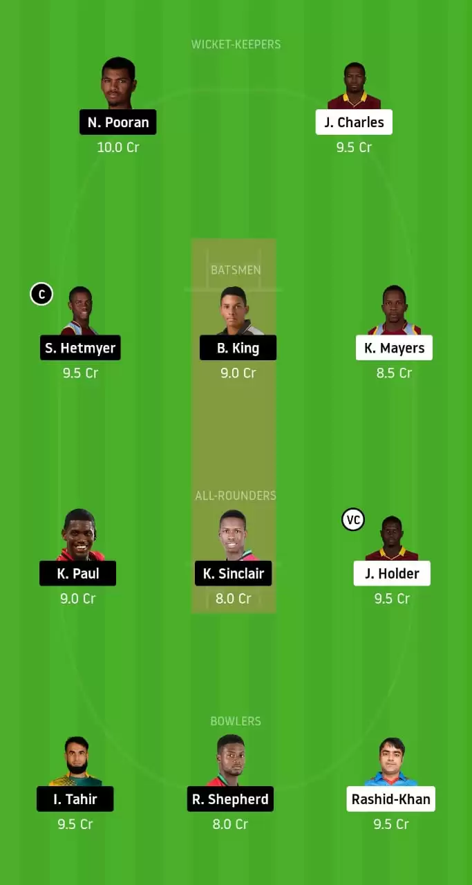 BAR vs GUY Dream11 Team Prediction CPL 2020 : Best Dream11 Team, captain, vice-captain and Fantasy Cricket Tips